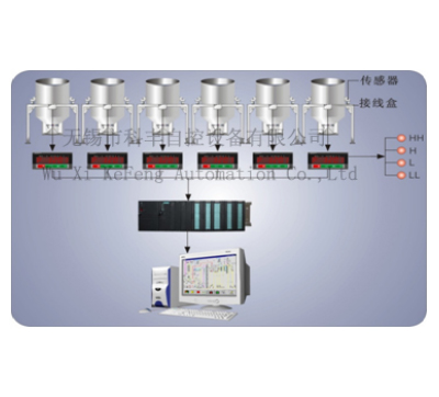 Electronic control system: Electronic control system: